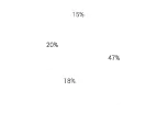 Digital Marketing Analytics and Reporting BreezeMaxWeb