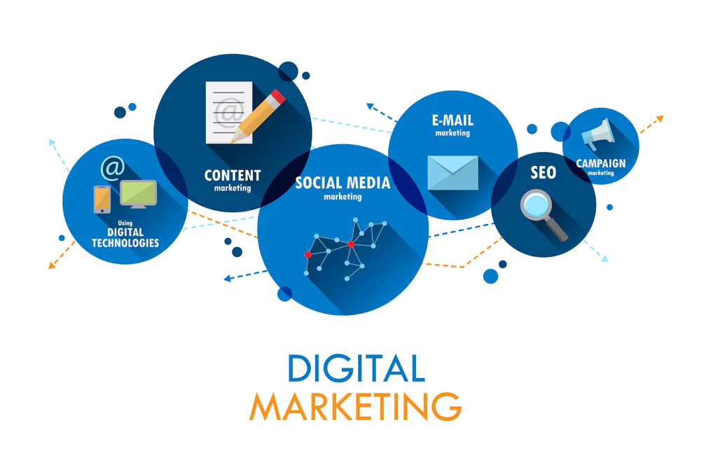 Adwords Services Management